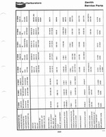 Zenith Carb Specifications 318.jpg
